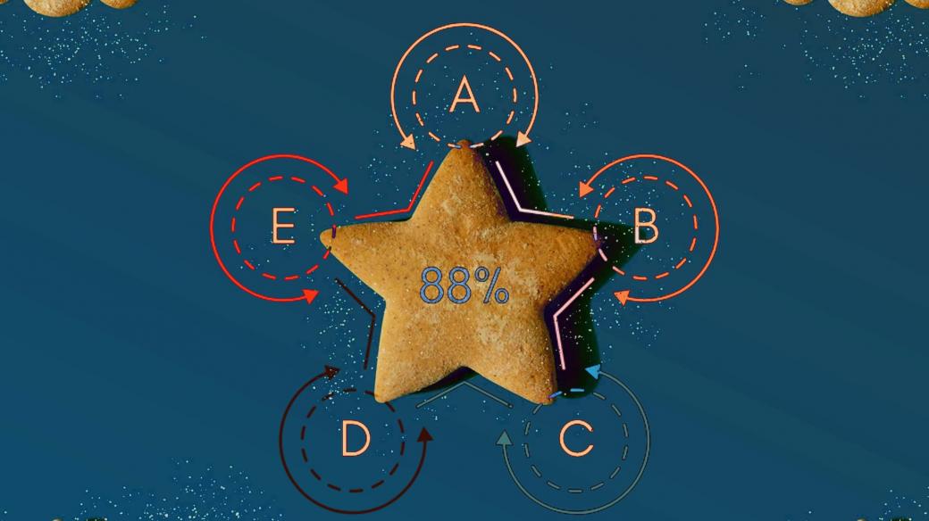 Co říká na tvary vánočního cukroví matematika?
