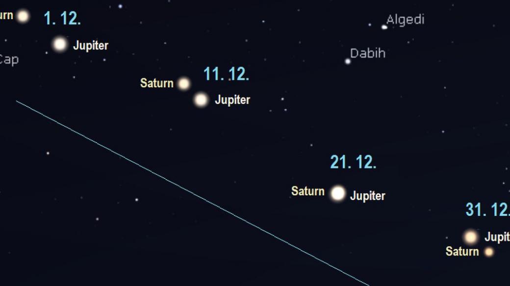 21. 12. 2020 - hvězda betlémská - velká konjunkce Jupiteru se Saturnem v souhvězdí Kozoroha