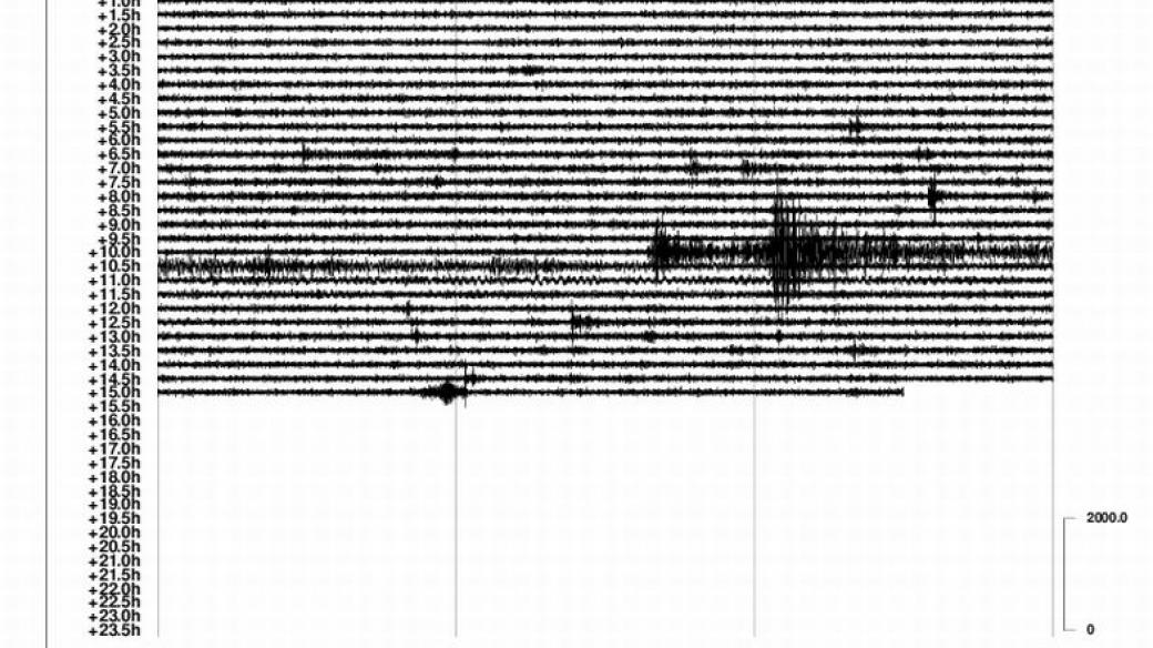 Záznam zemětřesení na ostrově Celebes, 28.9.2018