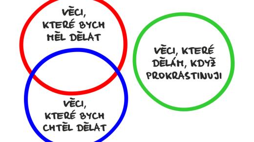 Definice prokrastinace