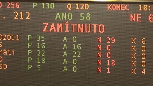 Výsledek hlasování o ústavní žalobě na prezidenta Miloše Zemana v Poslanecké sněmovně
